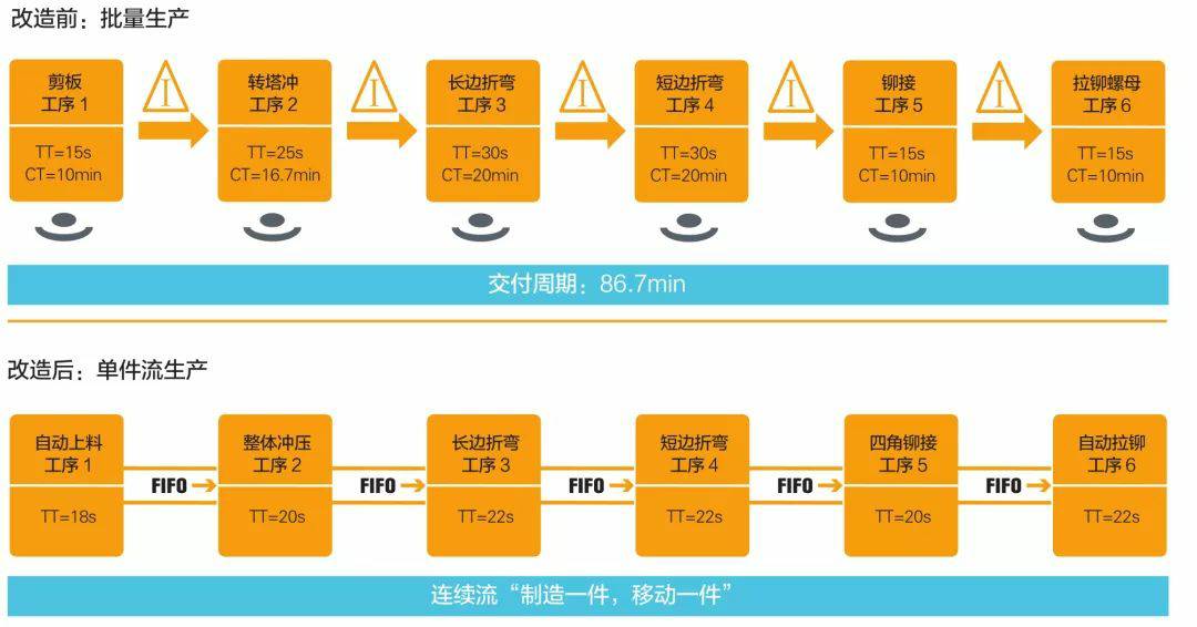 钣金加工产品在自动化及电梯行业中的应用 -哈尔滨敬轩运动鞋类有限公司