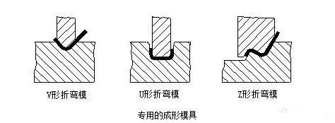 钣金加工中数控折弯加工零件范围及加工精度参数的详细解答-哈尔滨敬轩运动鞋类有限公司