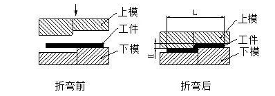 钣金加工中数控折弯加工零件范围及加工精度参数的详细解答-哈尔滨敬轩运动鞋类有限公司