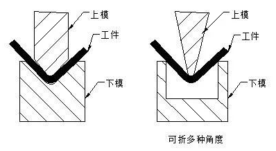 钣金加工中数控折弯加工零件范围及加工精度参数的详细解答-哈尔滨敬轩运动鞋类有限公司