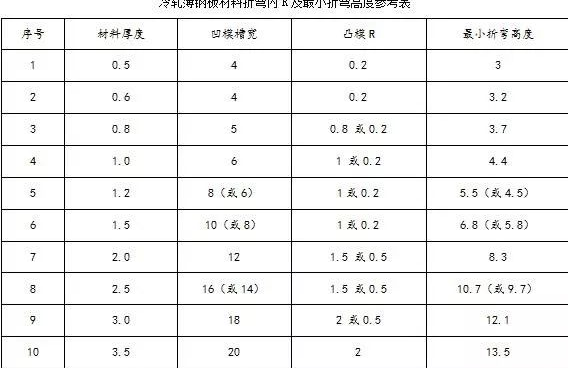 钣金加工中数控折弯加工零件范围及加工精度参数的详细解答-哈尔滨敬轩运动鞋类有限公司